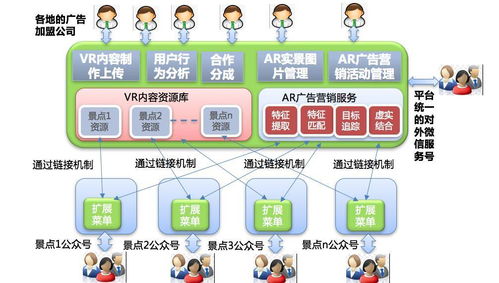 互联网营销时代，没有这种技术，怎么过得好七夕？