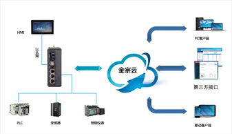 物联网技术如何赋能化工行业安全生产？——网络服务视角下的变革与展望